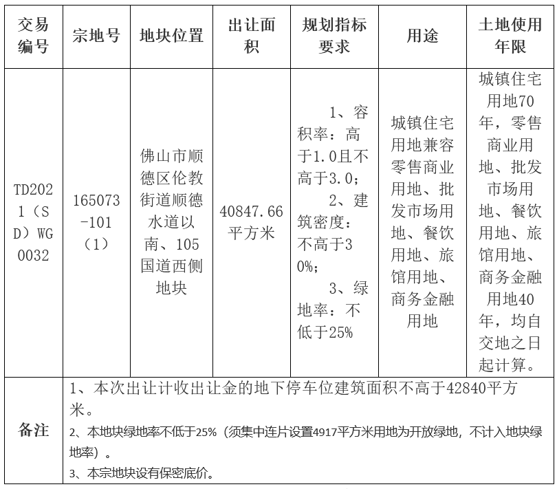 佛山市10.41亿元挂牌一宗商住用地_中国网地产 佛山市10.41亿元挂牌一宗商住用地_中国网地产